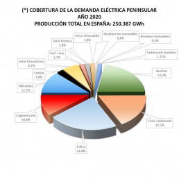 En cifras - contribución a los mercados 2020