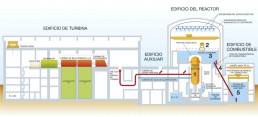 Proceso en la recarga de combustible en la central nuclear Cofrentes