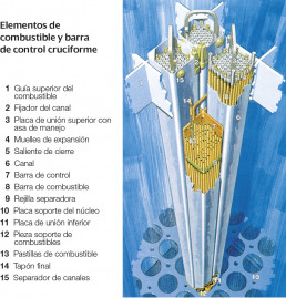 combustible-nucleo-central-nuclear-cofrentes